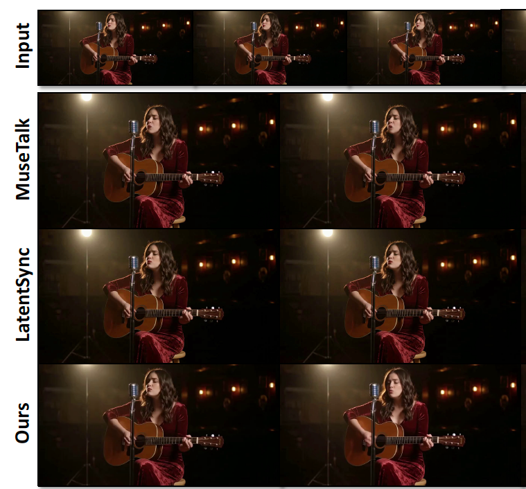 Identity Consistency